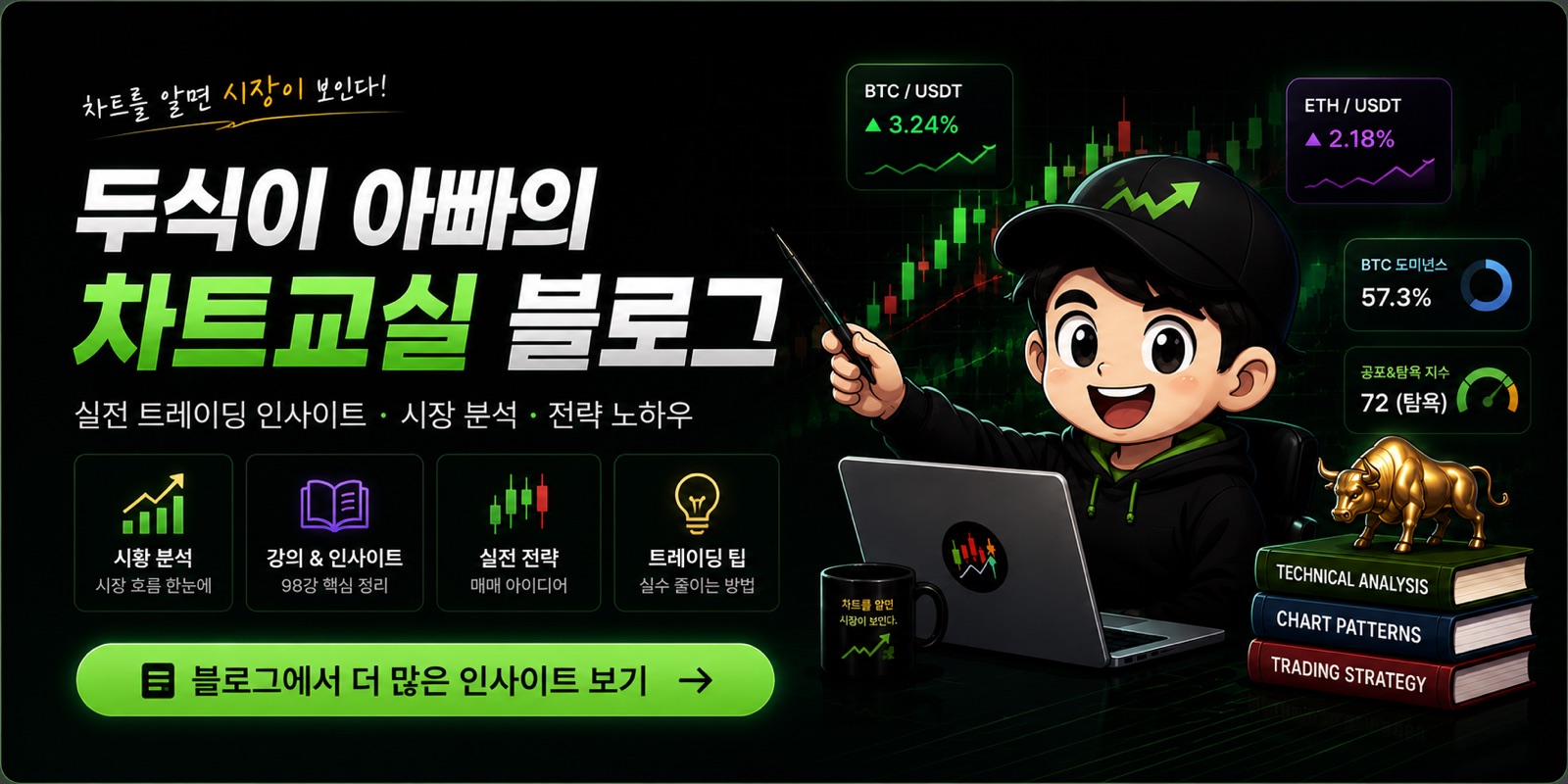 두식이 아빠의 차트교실 블로그 — 더 많은 인사이트 보기