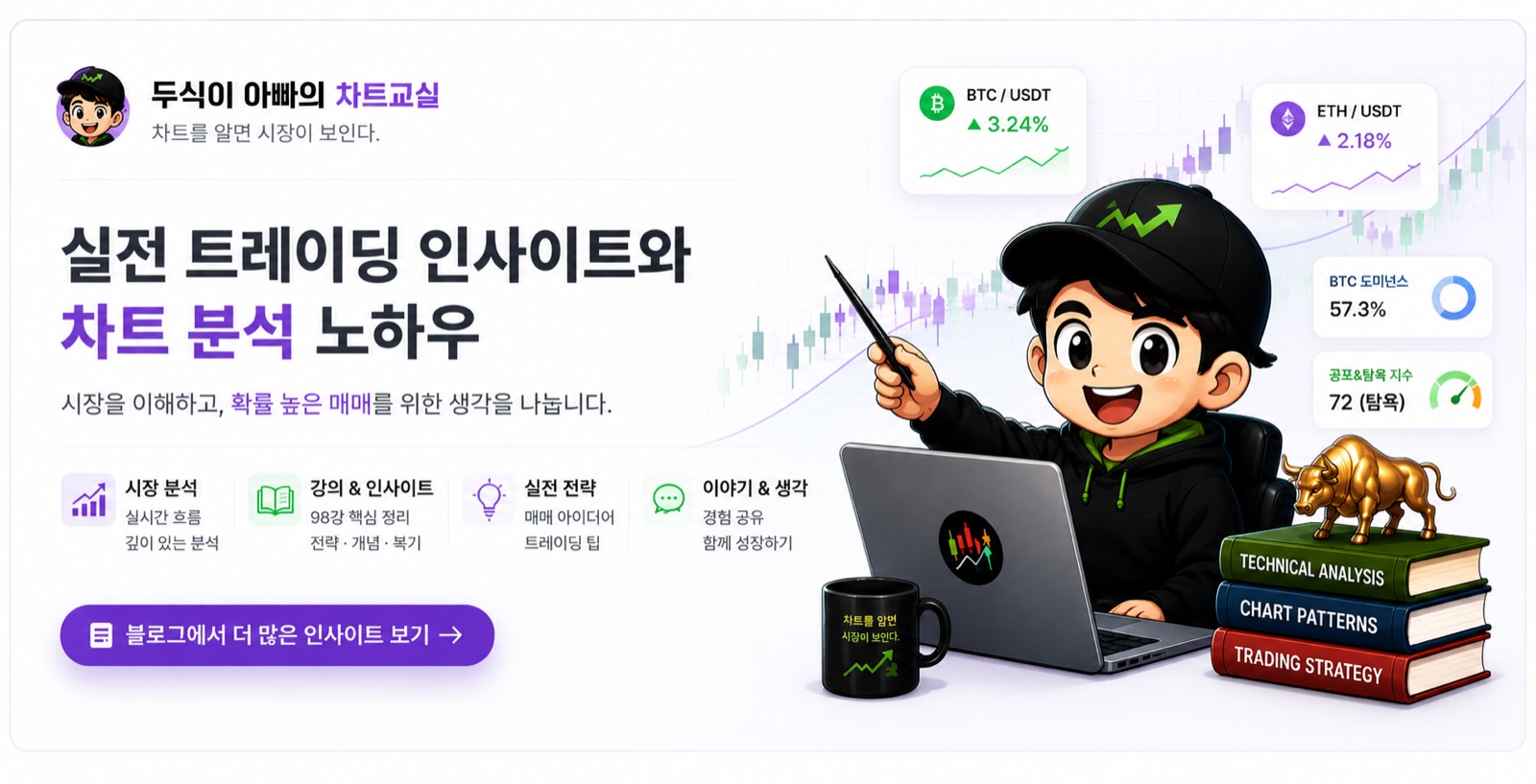두식이 아빠의 차트교실 블로그 — 더 많은 인사이트 보기