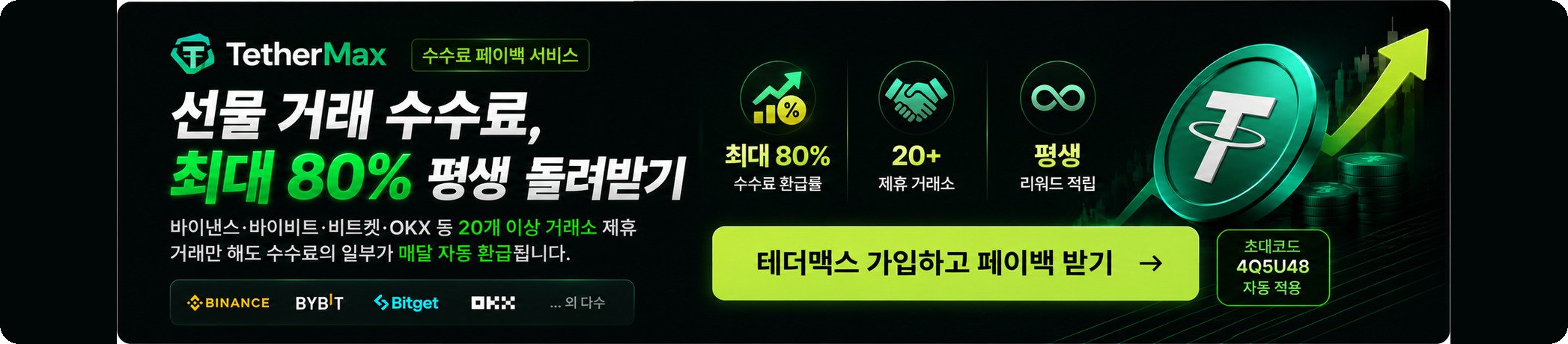 테더맥스 — 선물 거래 수수료 최대 80% 평생 페이백 · 초대코드 4Q5U48